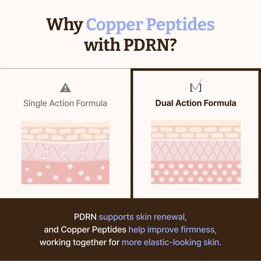 DR. REJU-ALL Advanced PDRN Copper Peptide Serum 30ml (GHK-Cu)
