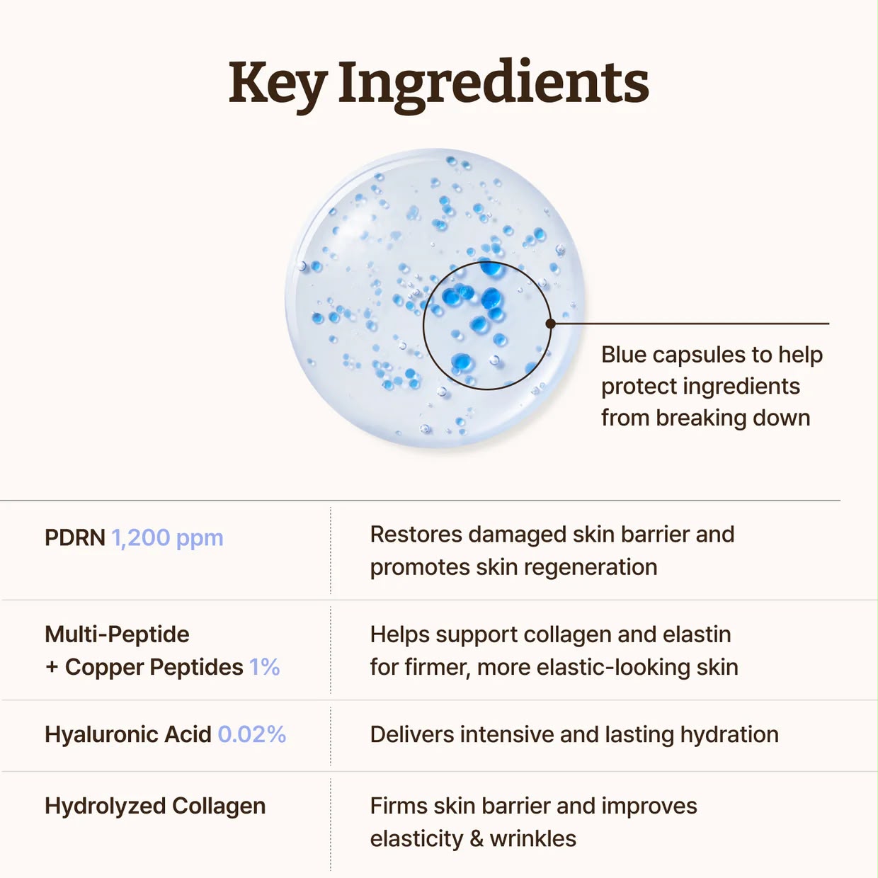 DR. REJU-ALL Advanced PDRN Copper Peptide Serum 30ml (GHK-Cu)