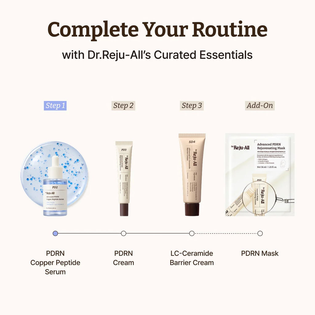 DR. REJU-ALL Advanced PDRN Copper Peptide Serum 30ml (GHK-Cu)